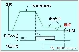 伺服電機(jī)