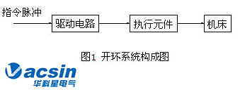 伺服系統(tǒng)的分類(lèi)與發(fā)展方向