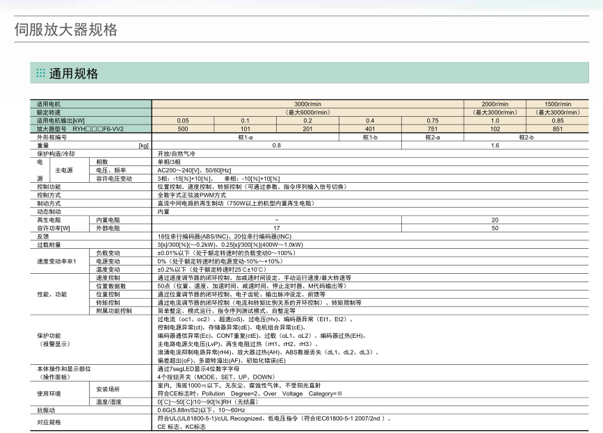 富士伺服驅(qū)動(dòng)器 ALPHA5 Smart Plus規(guī)格