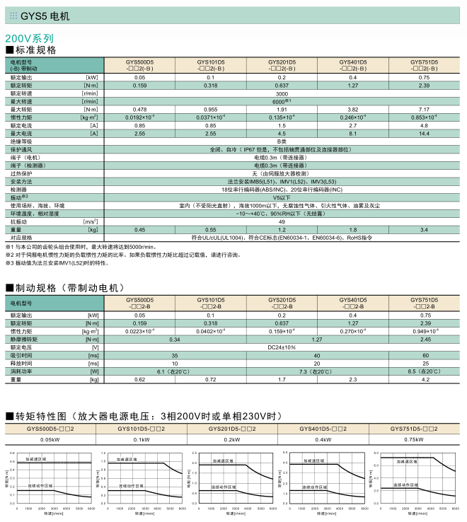 富士伺服系統(tǒng) ALPHA5 Smart Plus伺服電機(jī)規(guī)格