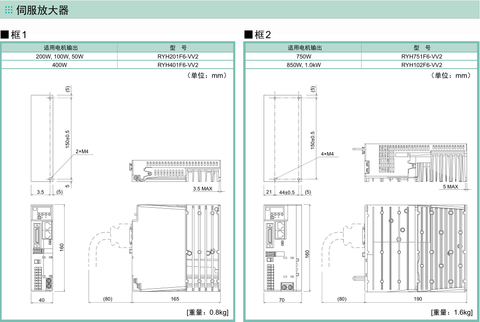 富士伺服ALPHA5 Smart伺服驅(qū)動(dòng)器尺寸