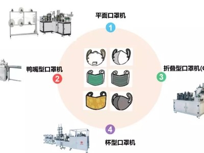 外科平面口罩機設備中的自動化方案應用|伺服電機