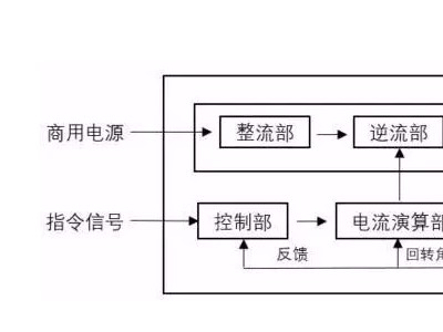 伺服系統(tǒng)