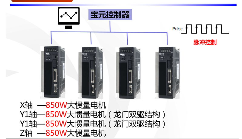 東元JSDE2交流伺服電機應用在木工開料機上的系統(tǒng)配置