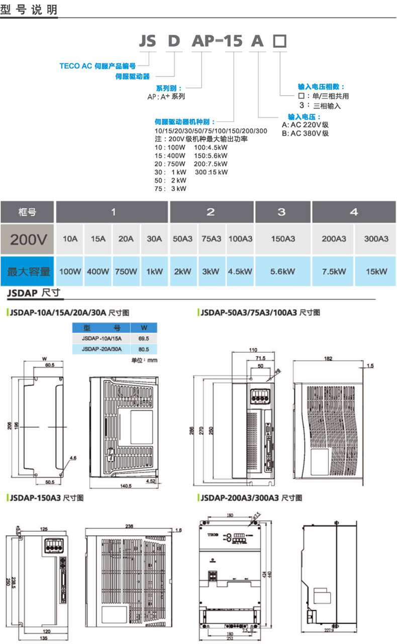 東元進階型伺服驅(qū)動器JSDAP系列型號說明