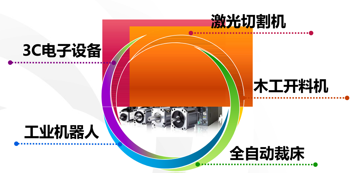 東元總線伺服驅(qū)動器JSDG2S應用案列